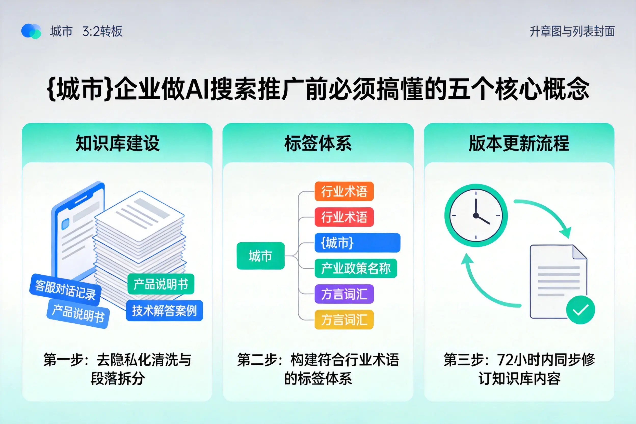 濂溪企业做AI搜索推广前必须搞懂的五个核心概念